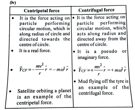 Centrifugal Force Equation