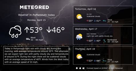 Portsmouth Weather 14 days - Meteored