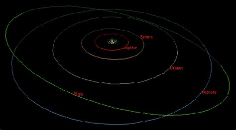 What are the orbital lengths and distances of objects in our solar system?