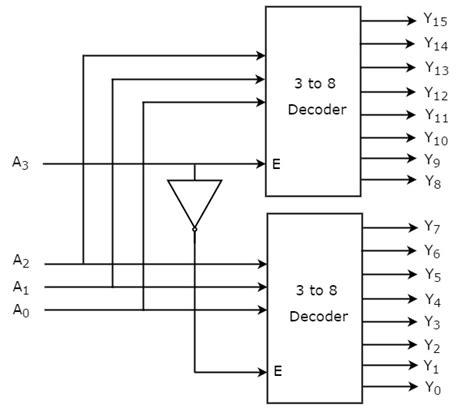 [DIAGRAM] 1 Of 8 Decoder Logic Diagram - MYDIAGRAM.ONLINE