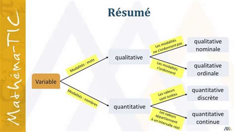 Les types de variables statistiques - YouTube