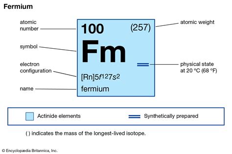 Fermium | Atomic Number, Radioactive Isotopes, Transuranium Element | Britannica