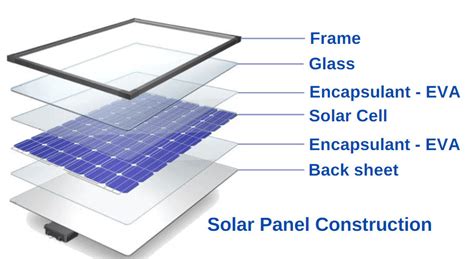 How Are Solar Panels Made? - Solar Panels Materials List