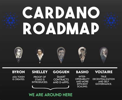 Cardano Roadmap : r/FluentInFinance