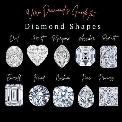 Types Of Diamond Cuts | atelier-yuwa.ciao.jp