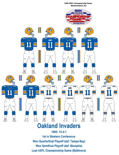 USFL Uniform Database Update Blog: 1985 Oakland Invaders