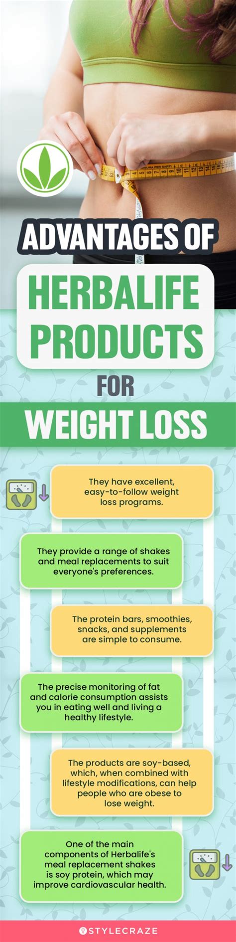 Herbalife For Weight Loss: Effectiveness, Pros, And Cons