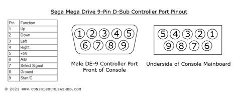 Sega Genesis 3 Technical Info | Consoles Unleashed