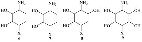 Halogen and amino derivatives of cyclitols | Download Scientific Diagram