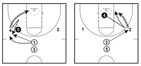 5 Basketball Defense Drills to Lock Down Any Opponent