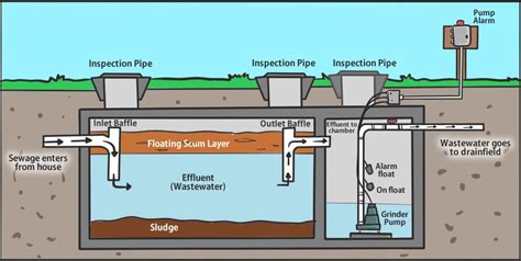 Grinder Pumps – Environmental Biomass Services