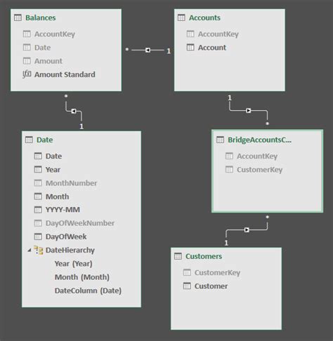 Many-to-many relationships in Power BI and Excel 2016 - SQLBI