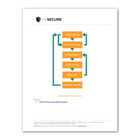 Incident Response Plan Template | FRSecure