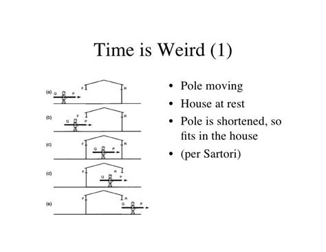 The Physics of Time Travel