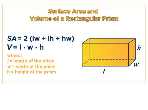 Rectangular Prism: Surface Area & Volume - Curvebreakers