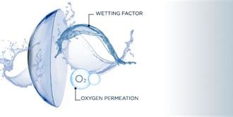 Hydrogel and Silicone Hydrogel Contact Lenses