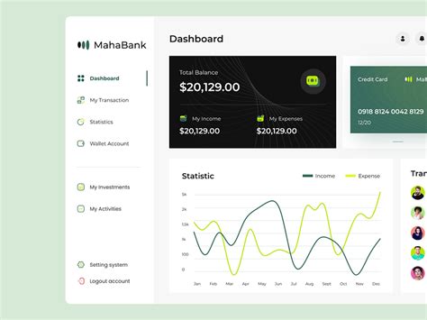 Financial Dashboard Design by Jaydeep Kaila on Dribbble