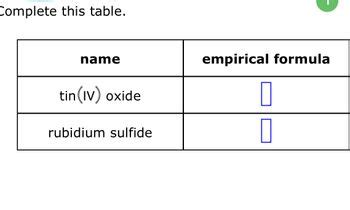 Answered: Complete this table. name tin (IV)… | bartleby