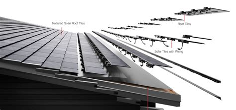 Apa itu Tesla Solar Roof Versi 3