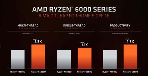 AMD Announces Ryzen 6000 Laptop CPUs