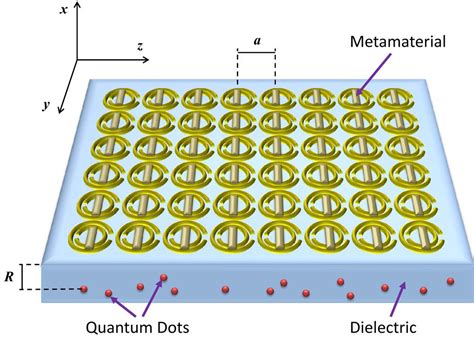 Metamaterials - - Western University