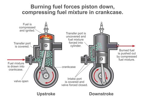 How To Fix Diesel Engine Knocking - Stinkjones