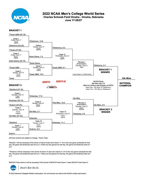 2022 Men's College World Series: Bracket, scores for the DI baseball ...