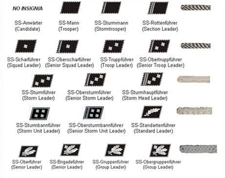 Uniforms and insignia of the Schutzstaffel — Wikipedia Republished // WIKI 2