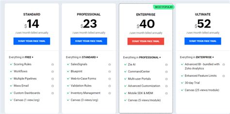 Zoho CRM Review 2022 - [Pricing, Features, Pros & Cons, Comparisons ]