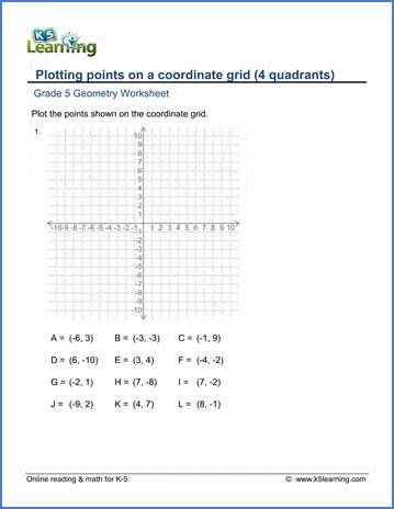 Grade 5 Geometry Worksheets: Plotting points on a coordinate grid | K5 ...