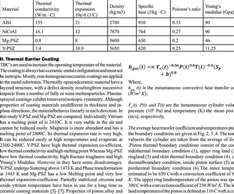 Thermal Properties of Material | Download Table