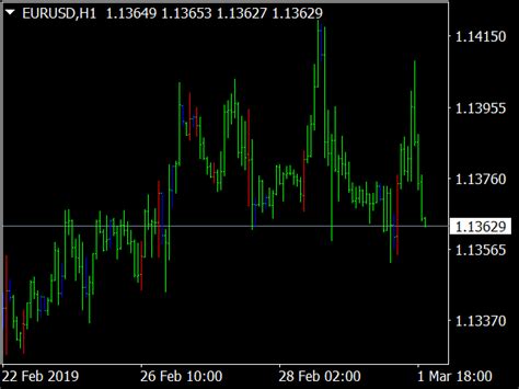 Inside & Outside Bar Indicator ⋆ Top MT4 Indicators (.mq4 or .ex4) ⋆ Best-MetaTrader-Indicators.com