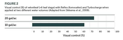 Ragweed Control – Sprayers 101