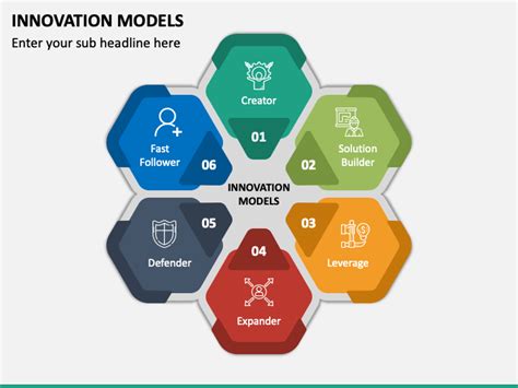 Innovation Models PowerPoint and Google Slides Template - PPT Slides