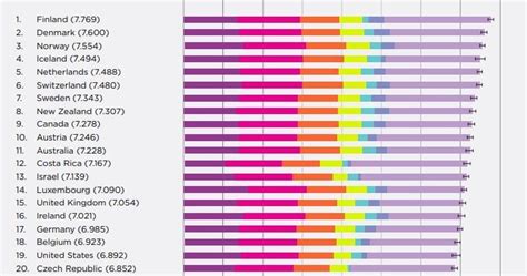 Finland is the World’s Happiest Country - Again