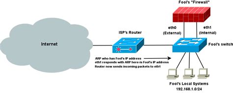 The Fool's Firewall