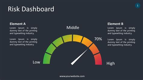 Risk Dashboard Infographics For Presentations – Smiletemplates