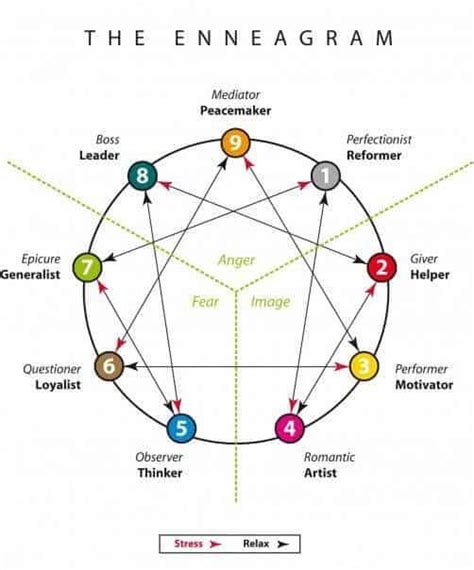 Getting to Know the Enneagram | GROW Counseling