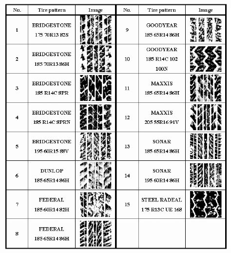 tire tread patterns database - fashiondigitalartillustrations