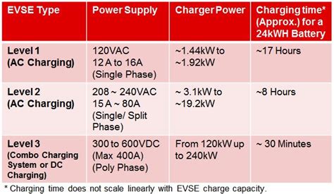 Electric vehicle charging stations are getting smarter and charging ...