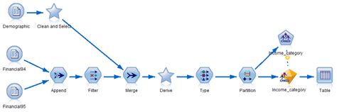 IBM SPSS Modeler Essentials | Packt