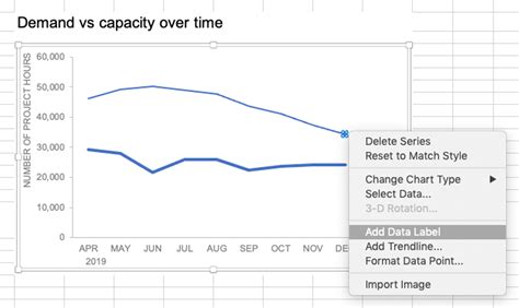 Excel Chart Data Labels