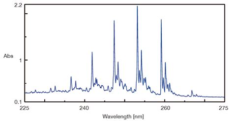 UV/Vis/NIR Microscopic Spectrophotometer | JASCO Global