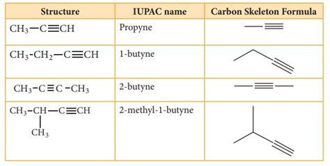 Nomenclature Of Alkynes The Chemistry Portal - vrogue.co