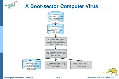 Chapter 15: Security. - ppt download