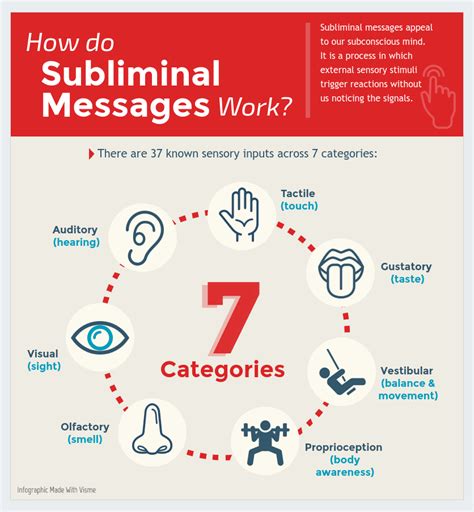 The Truth About Subliminal Messages [Infographic]