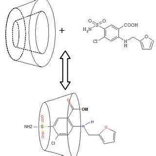 Scheme 2. Synthesis of inclusion complex furosemide / β-CD | Download Scientific Diagram