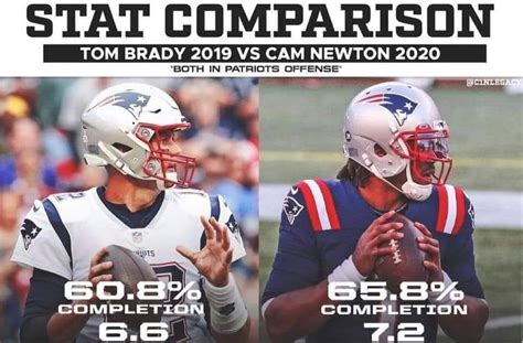 MAX SPORTS: TOM BRADY 2019 VS. CAM NEWTON 2020 | STATS COMPARISON