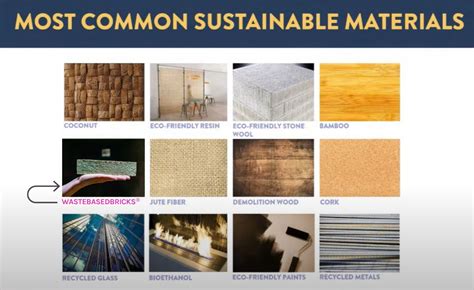 Sustainable Architecture Materials