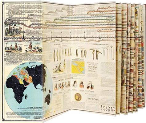 Adams’ Chart of History | History timeline, Masterbooks, History timeline for kids